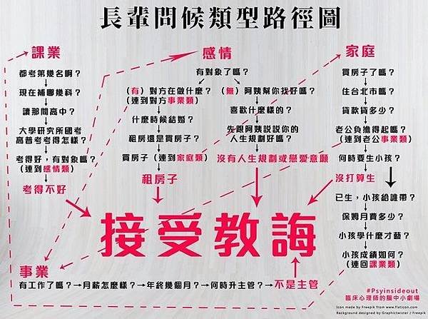 長輩問候.jpg