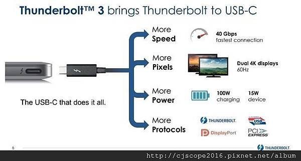 Thunderbolt 3.JPG