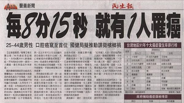 013 民生報94.11.09A12每8分15秒就有一人罹癌
