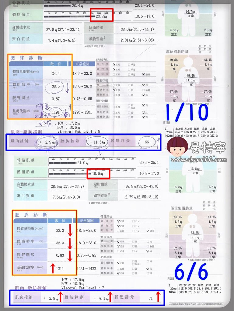 竹善堂連鎖中醫診所