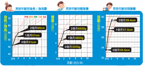 2個月曲線圖.gif