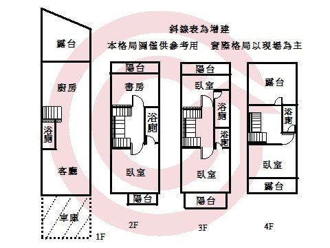 格局圖