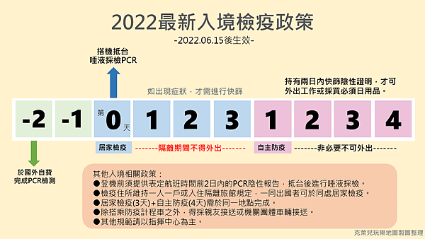 入境居家檢疫政策.png
