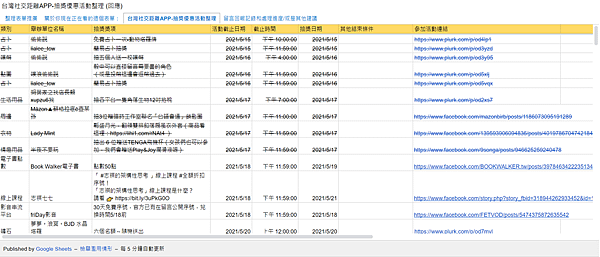 台灣社交距離APP-抽獎優惠活動整理