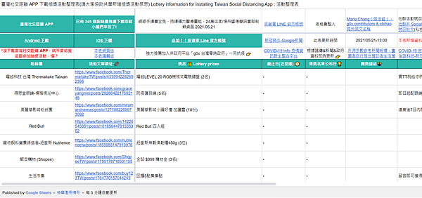 台灣社交距離APP-抽獎優惠活動整理