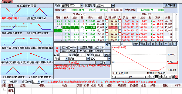 【永豐期貨大戶系統光速下單】ＶＩＰ尊爵下單服務