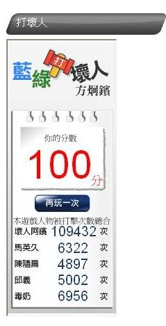 打阿鑌到100分.JPG