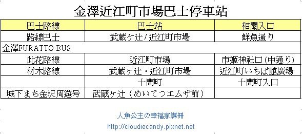 金澤近江町巿場巴士站
