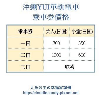 乘車券價格