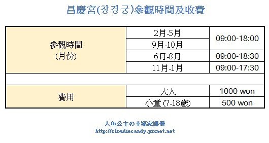 昌慶宮開放時間及收費