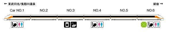 [JR特急]SPECIA 日光/鬼怒川號列車座席圖