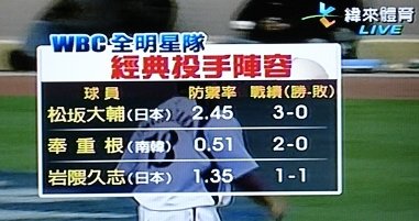 WBC經典投手