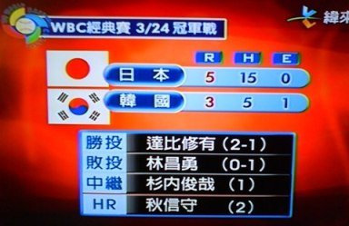 WBC冠軍戰結果