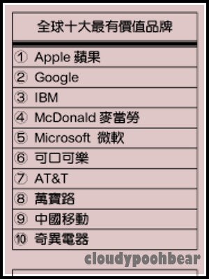 網誌用圖