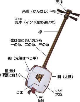 shamisen guide.bmp