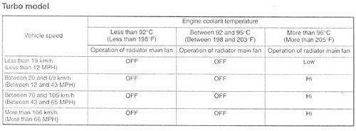 TurboEngineCoolant