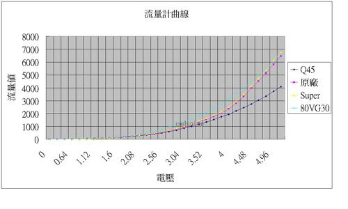 流量計曲線