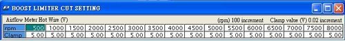 Greddy E-manage BOOST LIMITER CUT SETTING