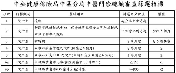 職業傷害微笑指標