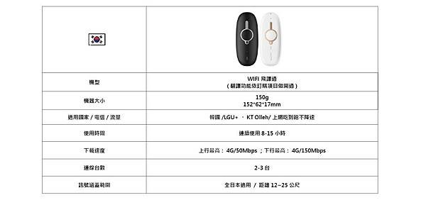 飛買家wifi 機 (2).jpg