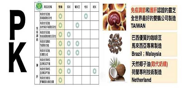 111咖啡計畫，咖啡創業，好咖啡推薦，雙鶴靈芝咖啡，雙鶴評價，咖啡計劃怎麼賺錢8.JPG