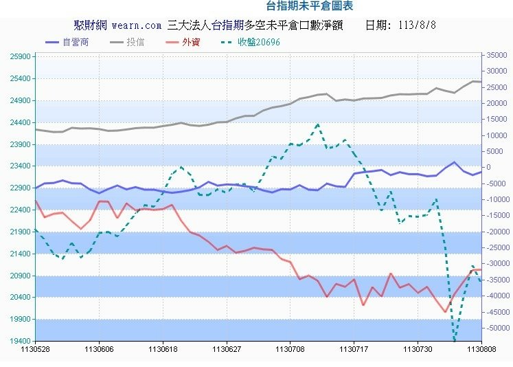 台指期.jpg