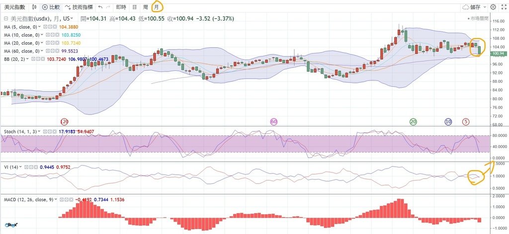 usd-月.jpg