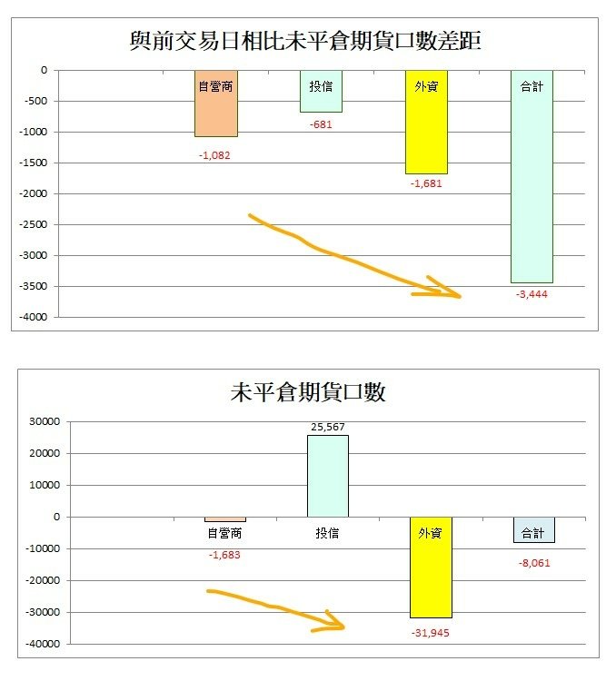 未平倉期貨.jpg