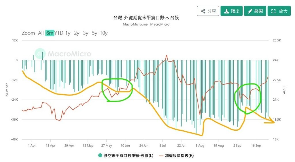 外資未平倉.jpg