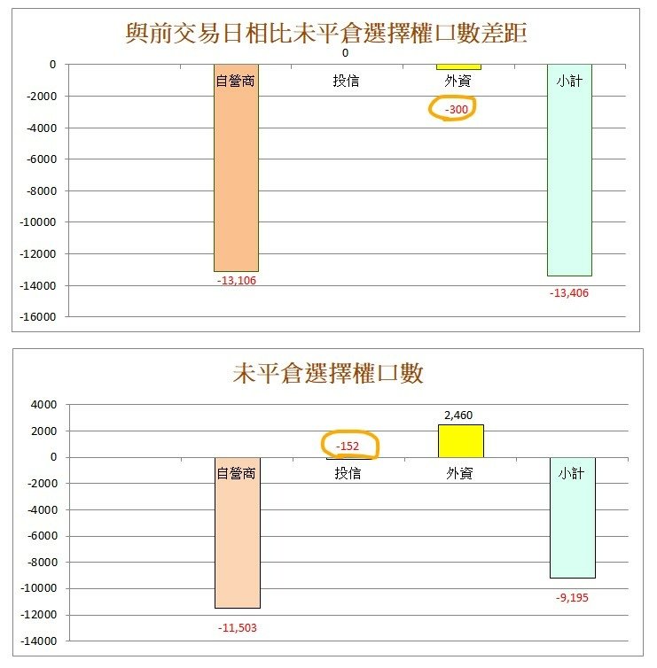 未平倉選擇權.jpg