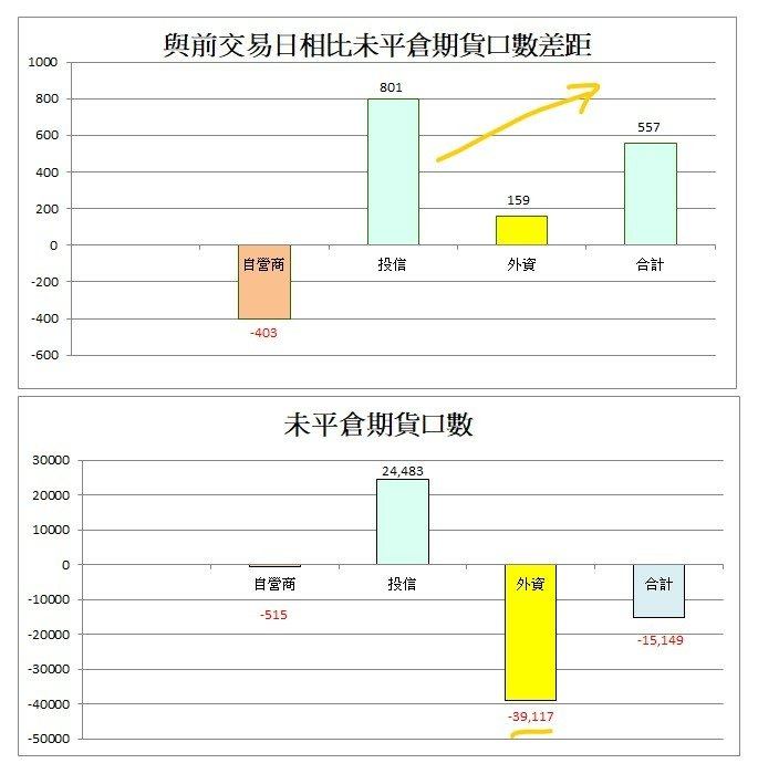 未平倉期貨.jpg