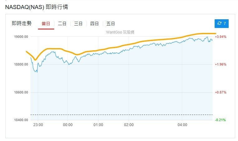 nasdaq-即時.jpg