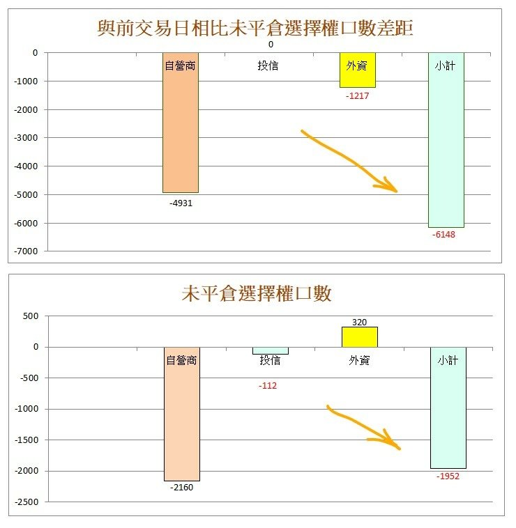 選擇權未平倉.jpg