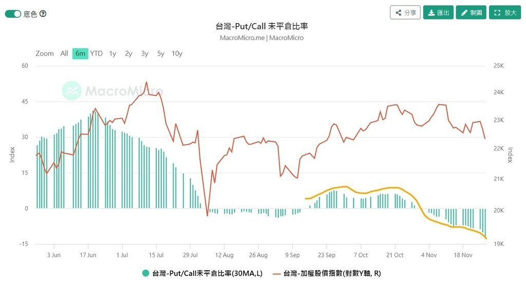 113年11月28日盤前分析