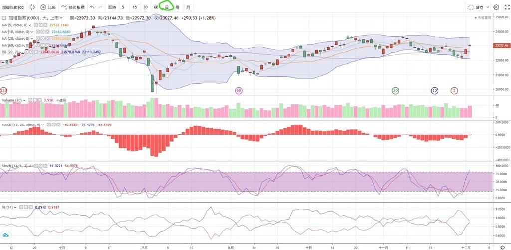 台股-日.jpg