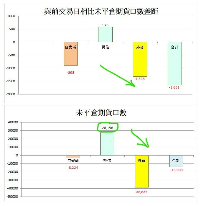 期貨未平倉.jpg