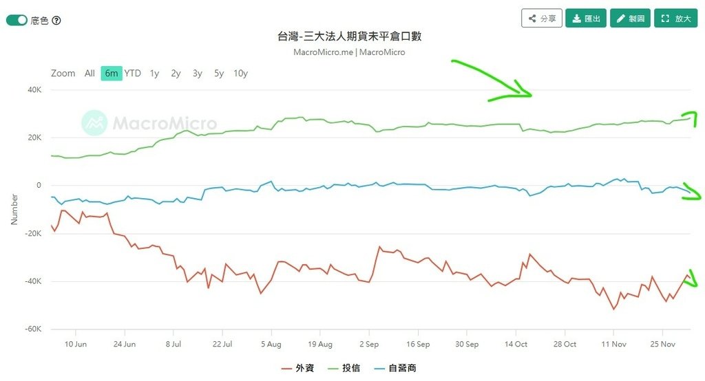 法人未平倉期貨.jpg