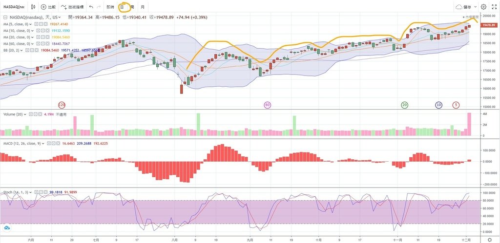 nasdaq-日線.jpg