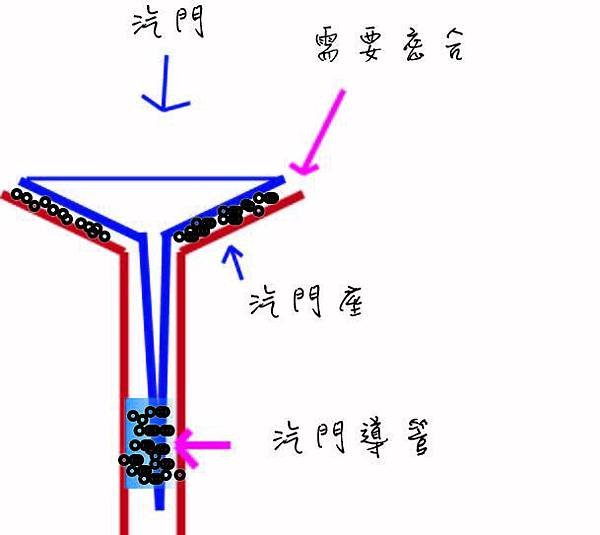 汽門填縫.jpg