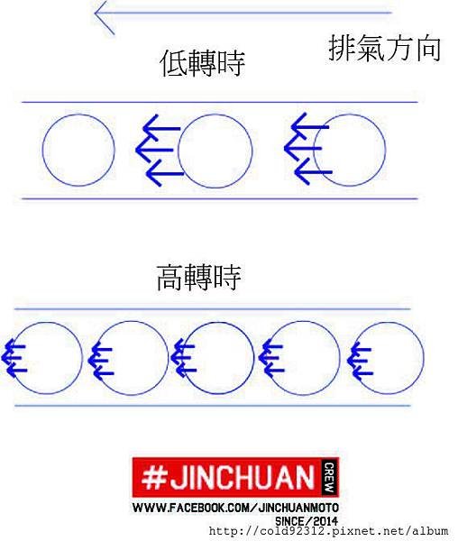排氣管吸引.jpg
