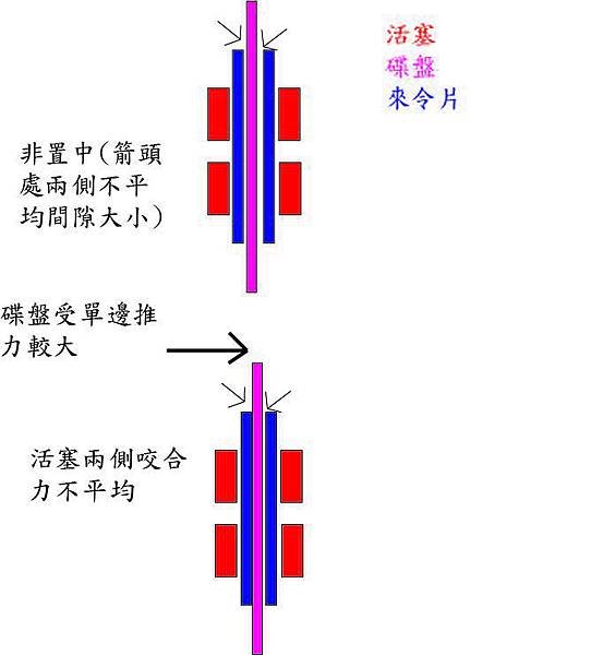 對四咬合不正卻
