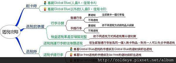 退稅攻略