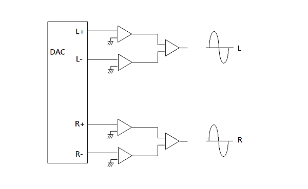DAC平衡單端輸出
