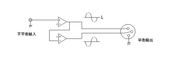 反相平衡輸出