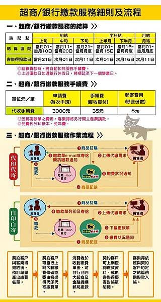 超商銀行繳款服務細則及流程