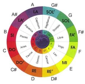 Songaia color Wheel.jpg