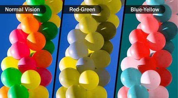 Different Types of Color Blind