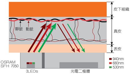 20150305_OSRAM_TA32P2.jpg