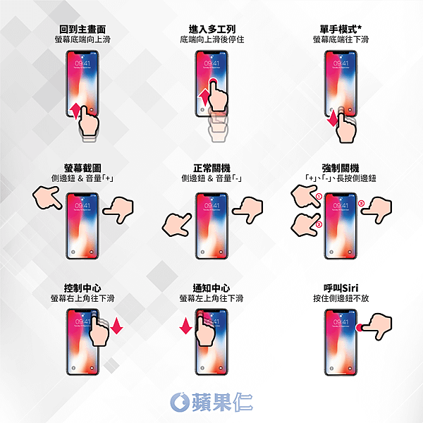 iPhone X 取消 HOME 鍵後，各種操作都改變了！來看看要如何用手勢操作 iPhone X 吧！.png