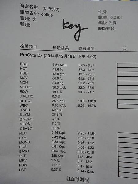 103.12.16coffee健檢+眼睛長一顆